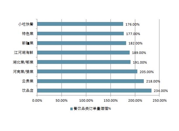 云南市場調研