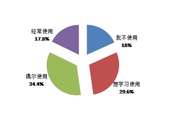 云南市場研究