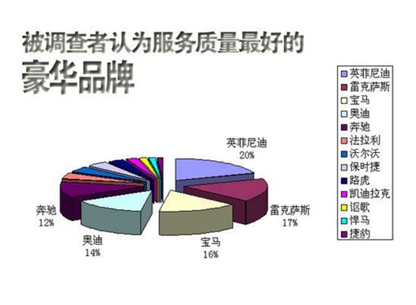 云南市場調(diào)研公司