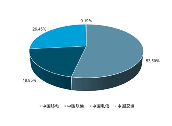 昆明市場調(diào)研