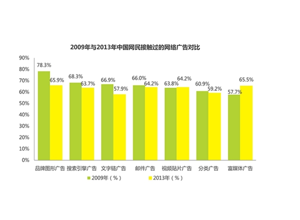云南市場調研