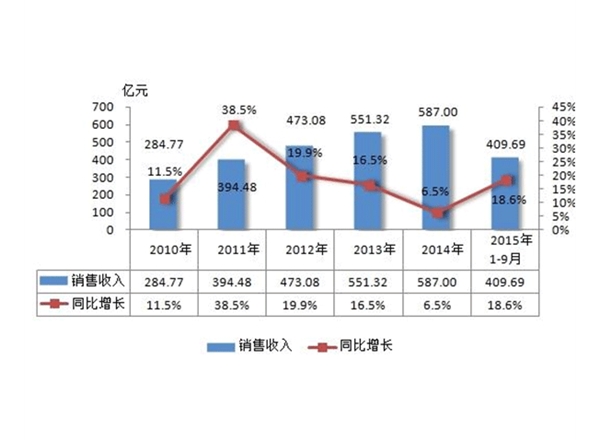 云南市場(chǎng)調(diào)研公司