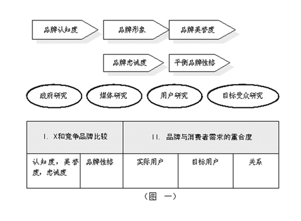 云南市場調(diào)研公司
