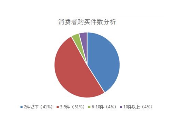昆明市場(chǎng)調(diào)研公司