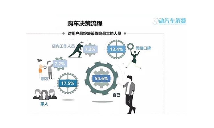 市場(chǎng)研究如何幫助企業(yè)降低風(fēng)險(xiǎn)？