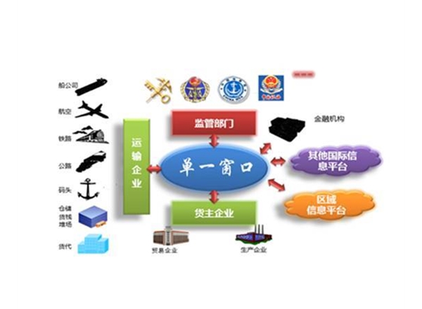 政務信息系統(tǒng)檢測評估